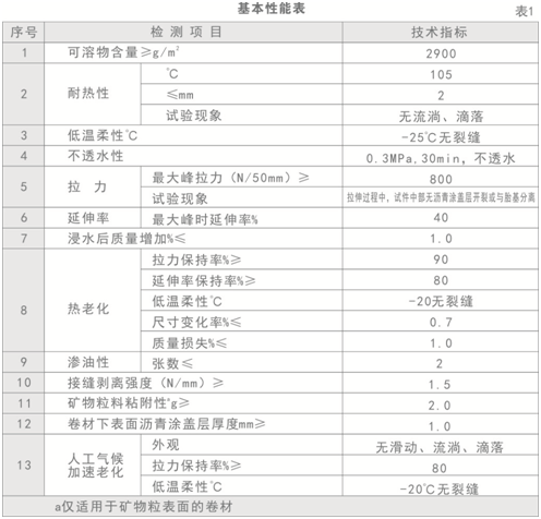 耐根穿刺防水卷材技術(shù)參數(shù)_開來(lái)SECOV濕克威防水