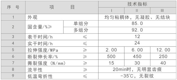 聚氨酯防水涂料技術參數(shù)